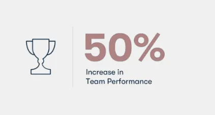 A Coach Approach to Leadership Drives Organizational Success