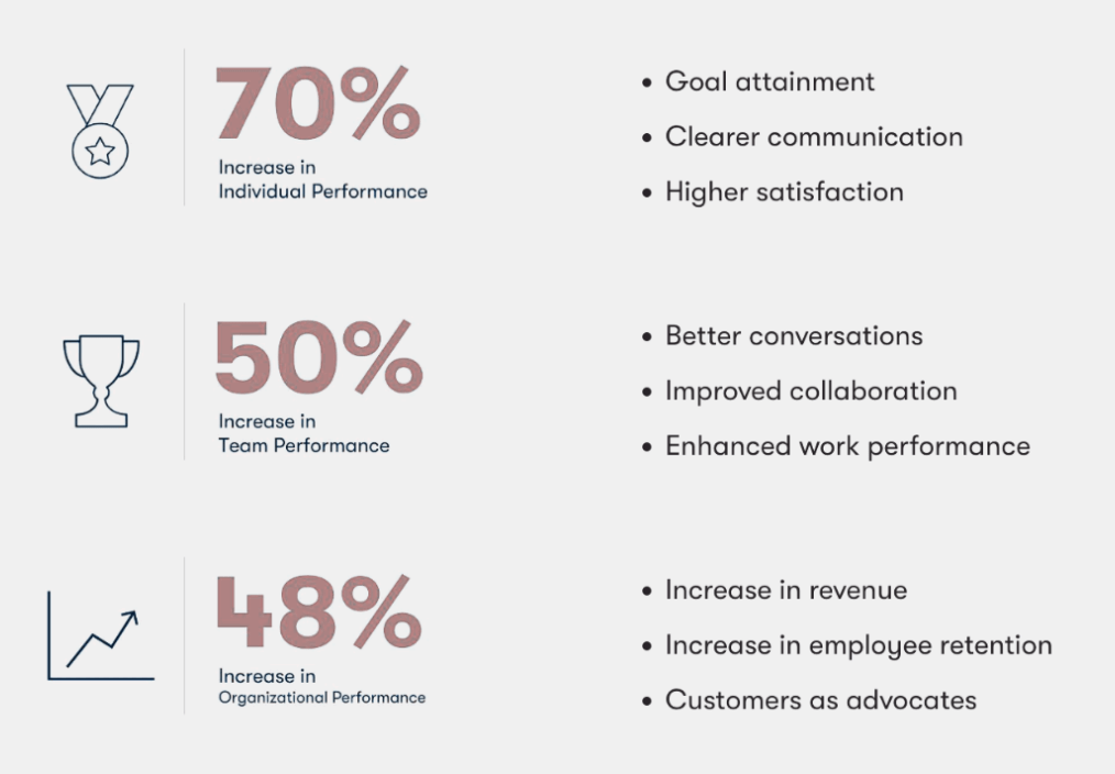 Integrate Coaching Into Your Professional Development Strategy Integrate Coaching Into Your Professional Development Strategy
